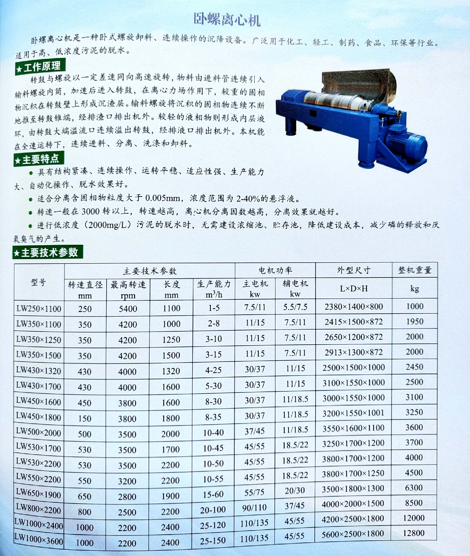 卧螺离心机.jpg