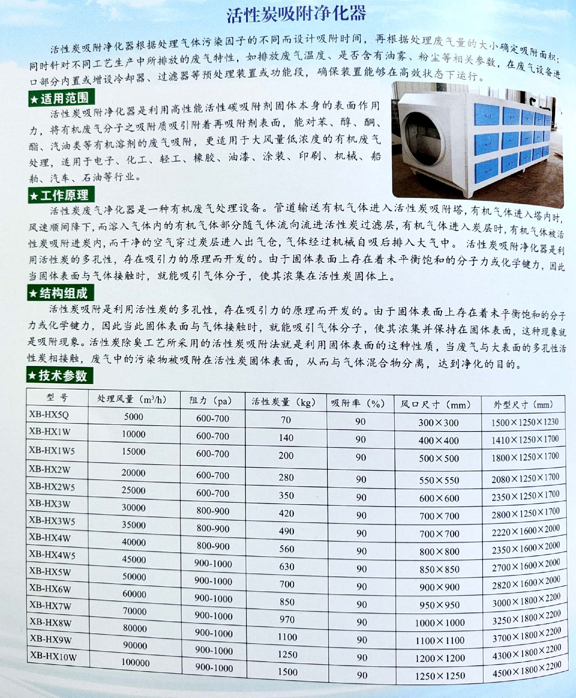 活性炭吸附净化器.jpg